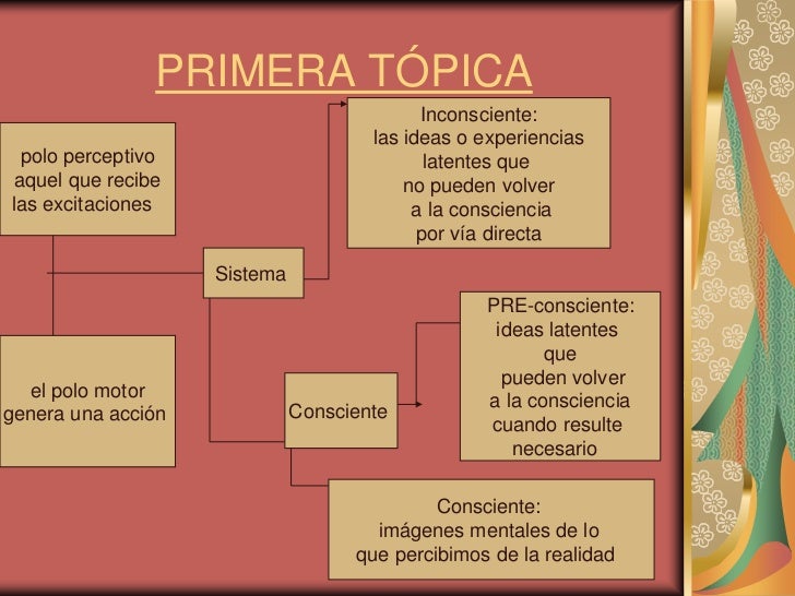 Escuela del psicoanálisis