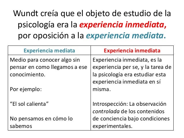 Escuelas en psicología