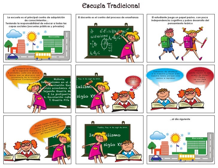 CARACTERISTICA DE LA ESCUELA TRADICIONAL caracteristica de la escuela tradicional: