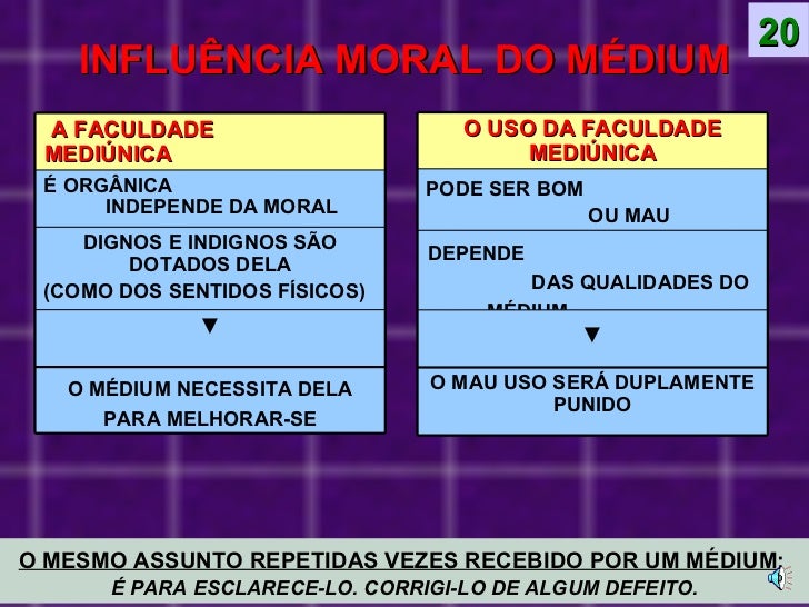 INFLUÊNCIA MORAL DO MÉDIUM O MESMO ASSUNTO REPETIDAS VEZES RECEBIDO POR UM MÉDIUM:   É PARA ESCLARECE-LO. CORRIGI-LO DE AL...