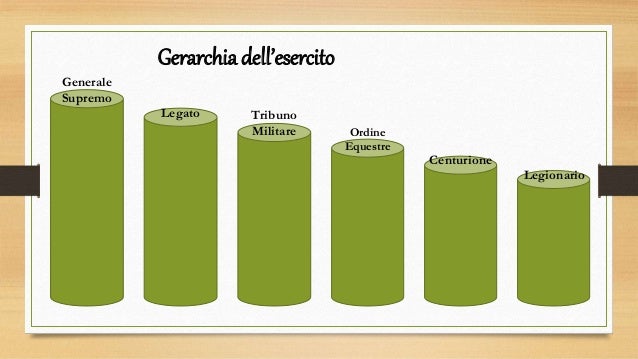 Esercito romano