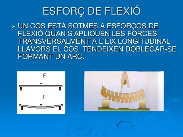 Resultat d'imatges de esforç de flexio