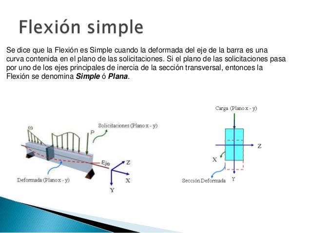 Esfuerzo y deformacion