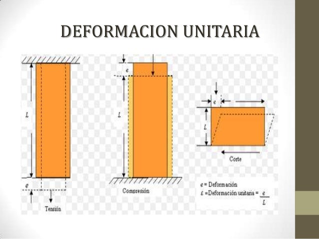 Image result for deformacion logitudinal