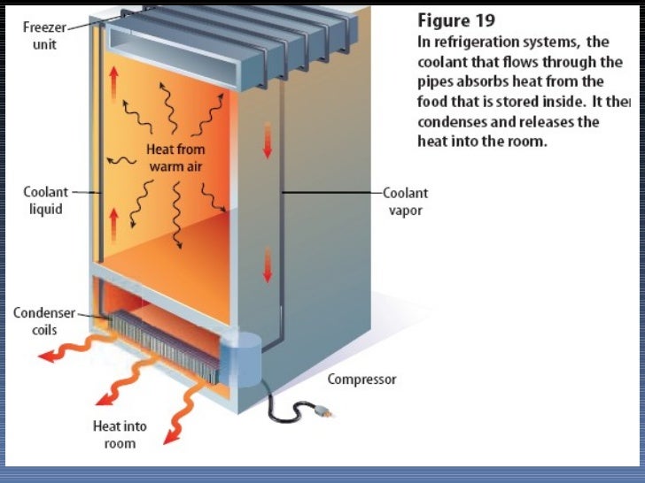 Thermal energy