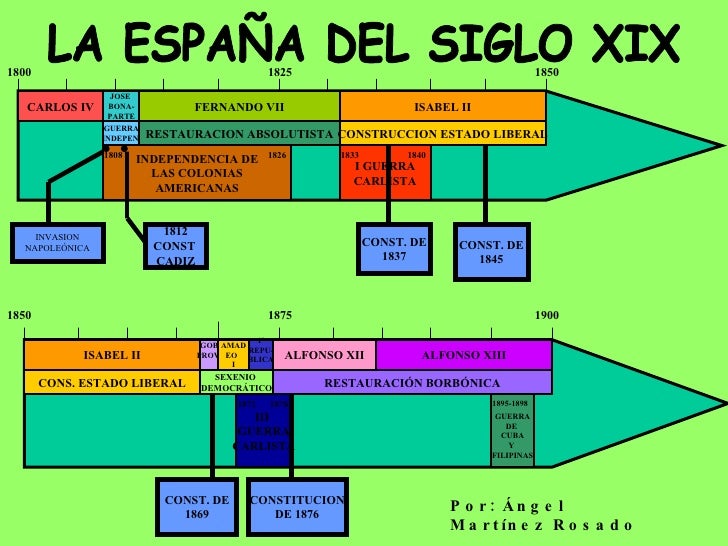 HISTORIA DE SIGLO XIII historia de siglo xiii: