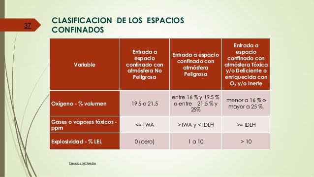 PRL Espacios Confinados