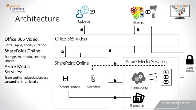 online media meta data services online media meta data services