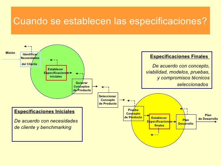 004 Especificaciones Del Producto 20093