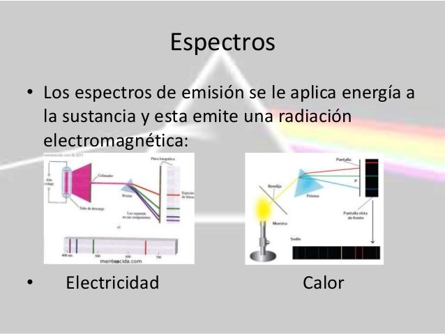 Espectros de emisión y absorción