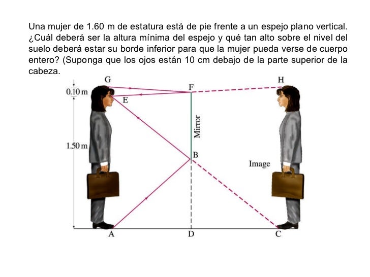 Las máscaras para la persona la miel