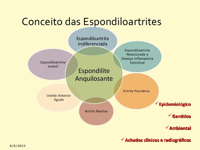 ESPONDILOARTRITES