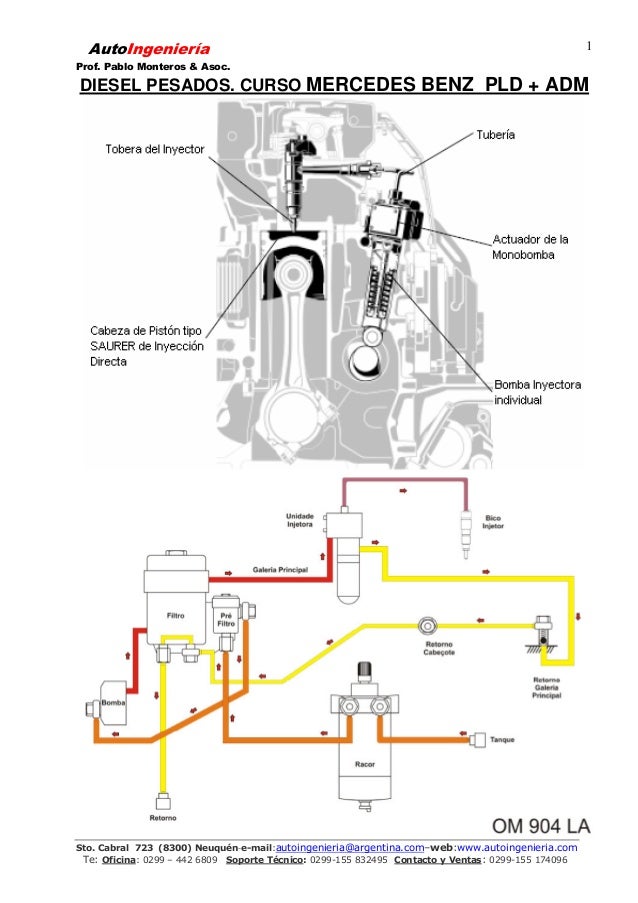 Esquema elétrico e diagnóstico mbb 22si wiring navistar 