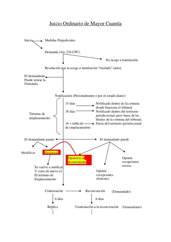 JUICIO EJECUTIVO juicio ejecutivo: