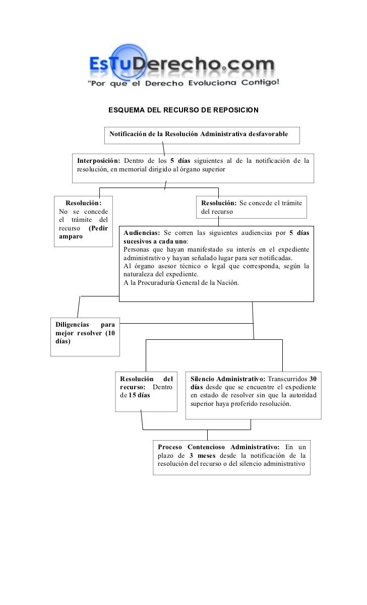 CODIGO CONTENCIOSO ADMINISTRATIVO NACIONAL codigo contencioso administrativo nacional: