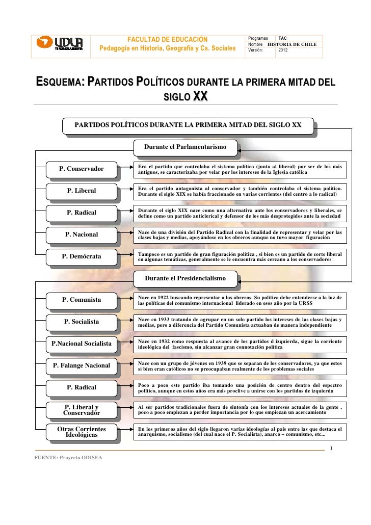 HISTORIA DE LOS PARTIDOS POLITICOS EN ARGENTINA historia de los partidos politicos en argentina:
