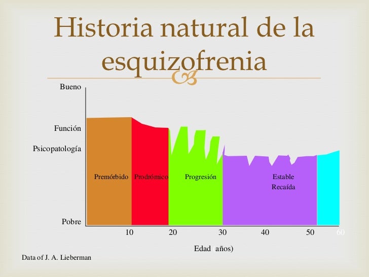 Esquizofrenia iv