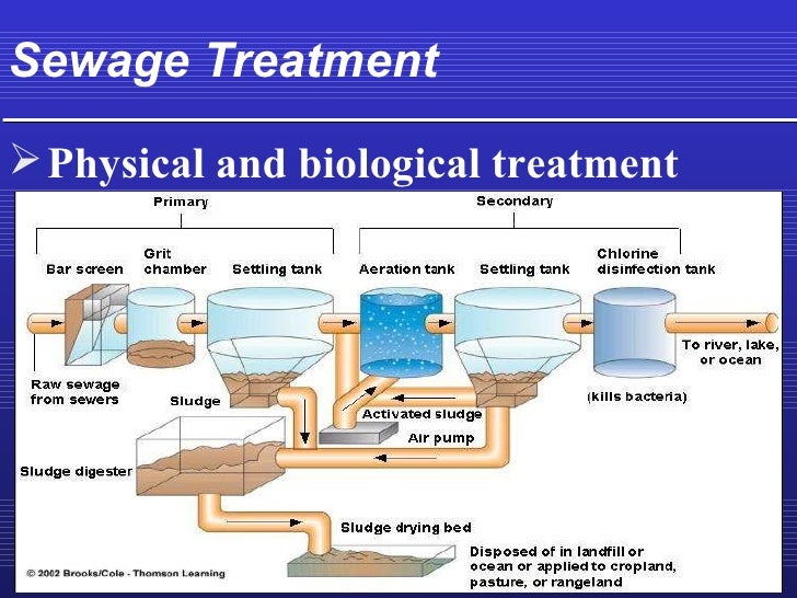 EXCRETA, SEWAGE, REFUSE DISPOSAL