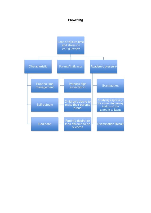 the effect of study habits on the academic performance essay the effect of study habits on the academic performance essay