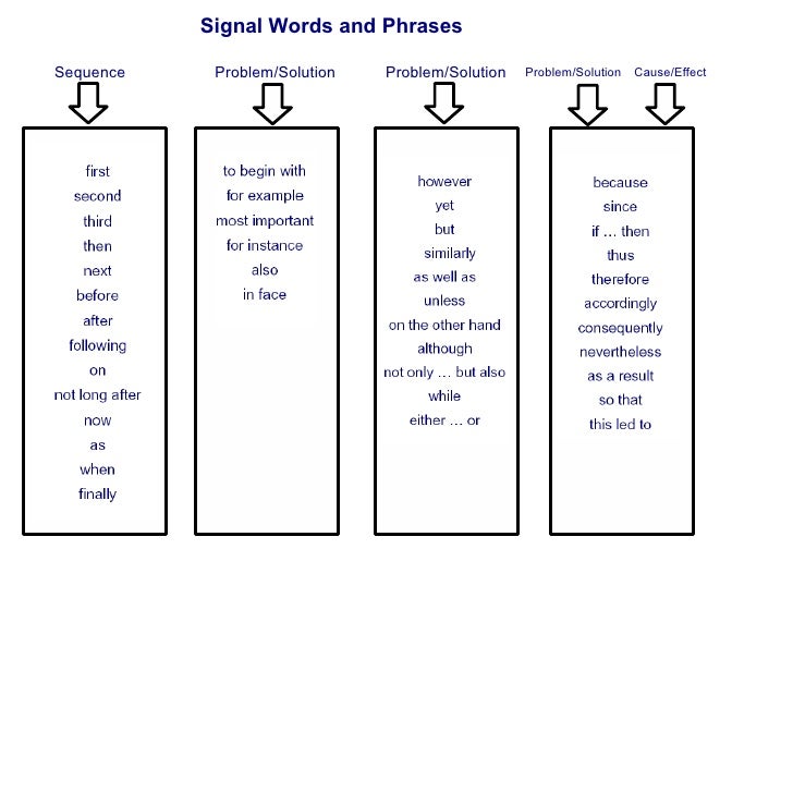 Cause and effect essay thesis