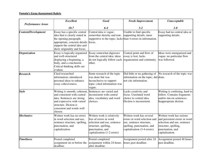 Rubric for Assessment of the Narrative Essay - GCC