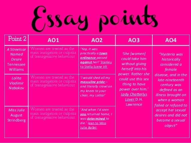 Coursework Essays