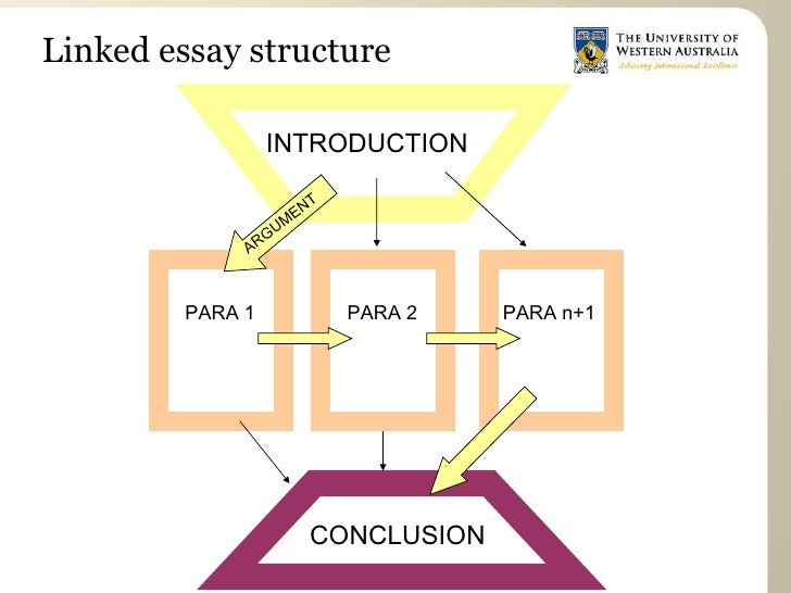 structure of art essay The structure of an essay draft as you rough out an initial draft, keep your planning materials (lists, diagrams, outlines, and so on) close at hand. structure of art essay The structure of an essay draft as you rough out an initial draft, keep your planning materials (lists, diagrams, outlines, and so on) close at hand.