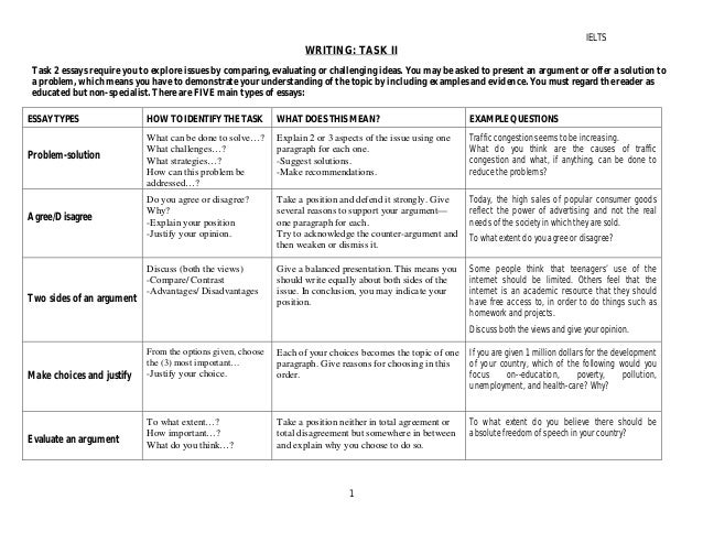 Ielts writing task 2 essay structure