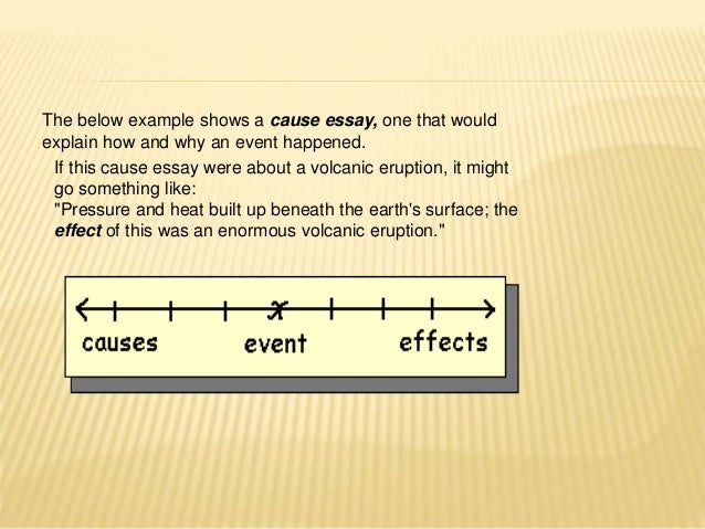 Explanation Essay