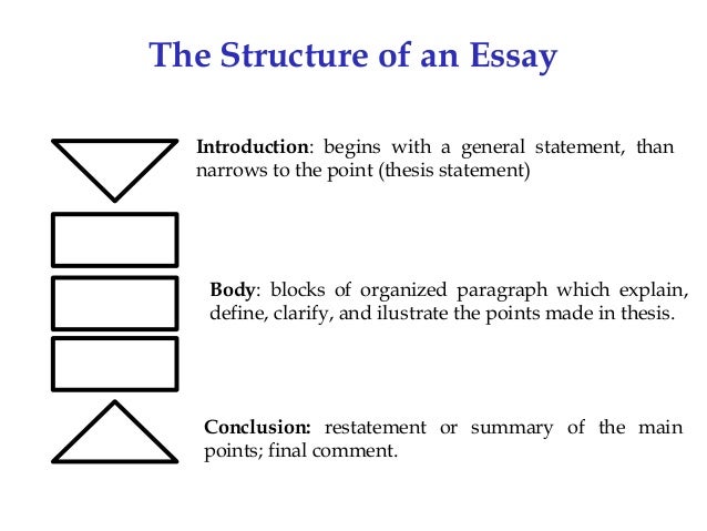 Thesis statement meaning in essay