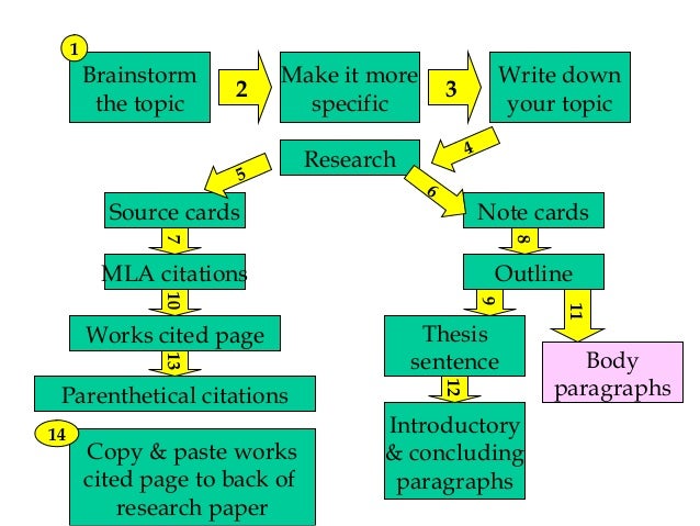Work Experience Essays