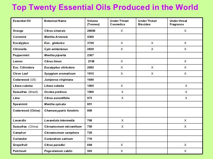 Chemical Properties Of Sassafras Chemical Properties Of Sassafras