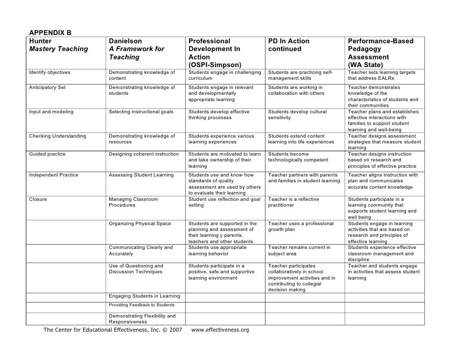 teaching information evaluation and critical thinking skills in physics classes Using technology to develop students’ critical thinking skills evaluation, explanation 7 responses to “ using technology to develop students’ critical. teaching information evaluation and critical thinking skills in physics classes Using technology to develop students’ critical thinking skills evaluation, explanation 7 responses to “ using technology to develop students’ critical.