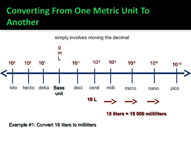 essential skills in chemistry convert milligrams to milliliters chart