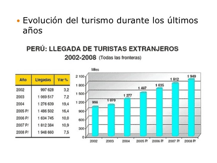 ESTADISTICAS TURISMO CULTURAL estadisticas turismo cultural: