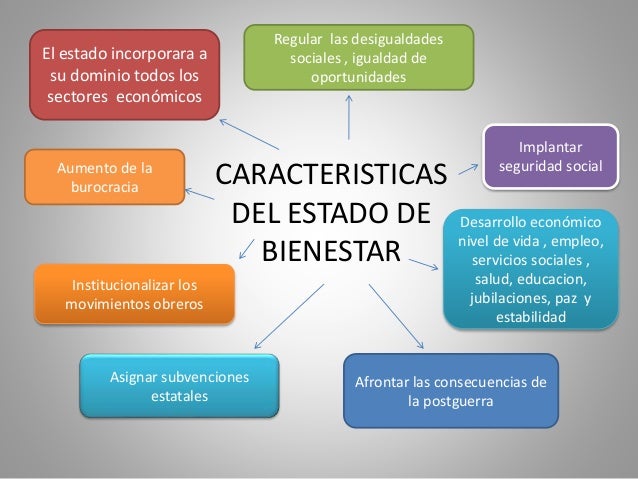 Estado de bienestar expocicion