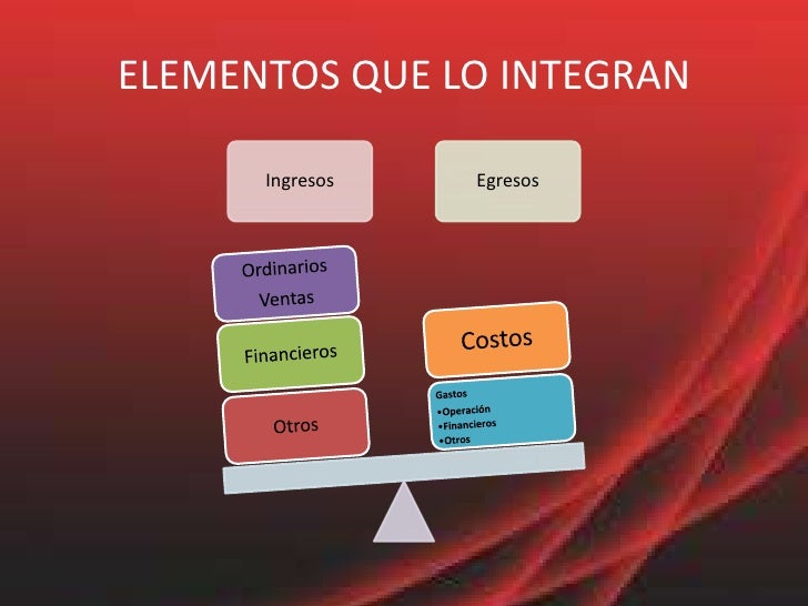 Estado de resultados