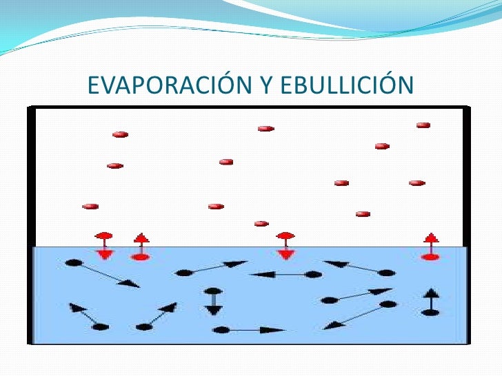 Resultado de imagen para puntos de ebullicion y colores de evaporación