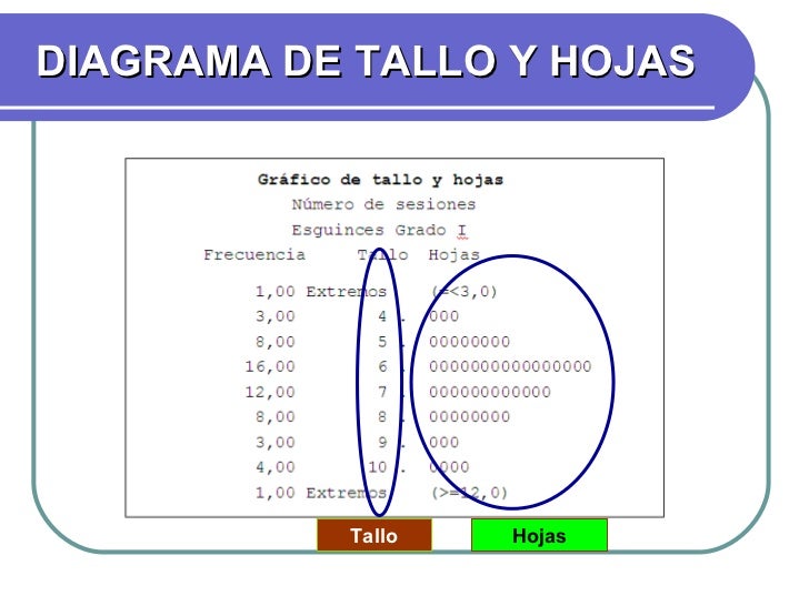 Diagrama de tallo y hoja YouTube