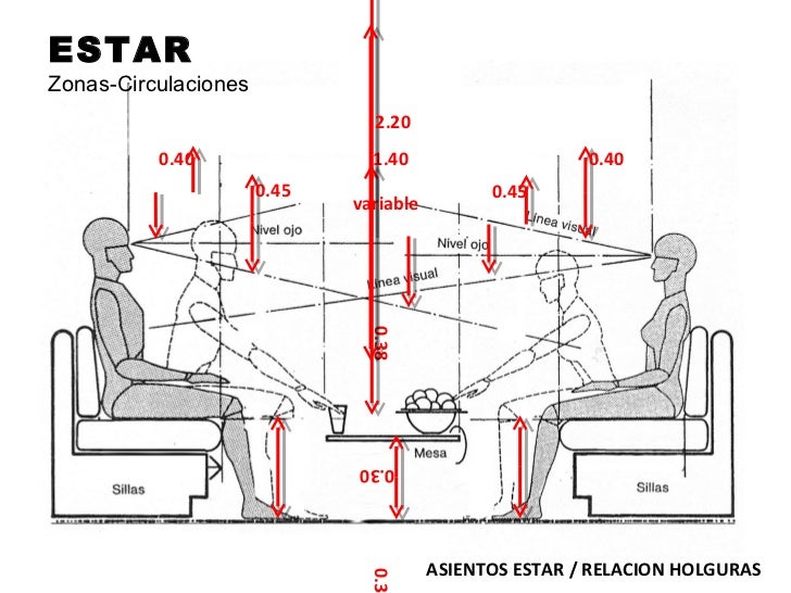 Estar2012 solo medidas Medidas Ergonomicas Sala De Estar ~ Estar2012 solo medidas