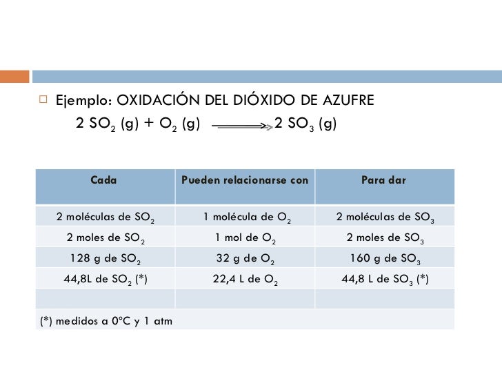 Estequiometria en procesos de combustión 2º parte