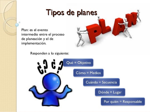 Estilos y tipos de planeación