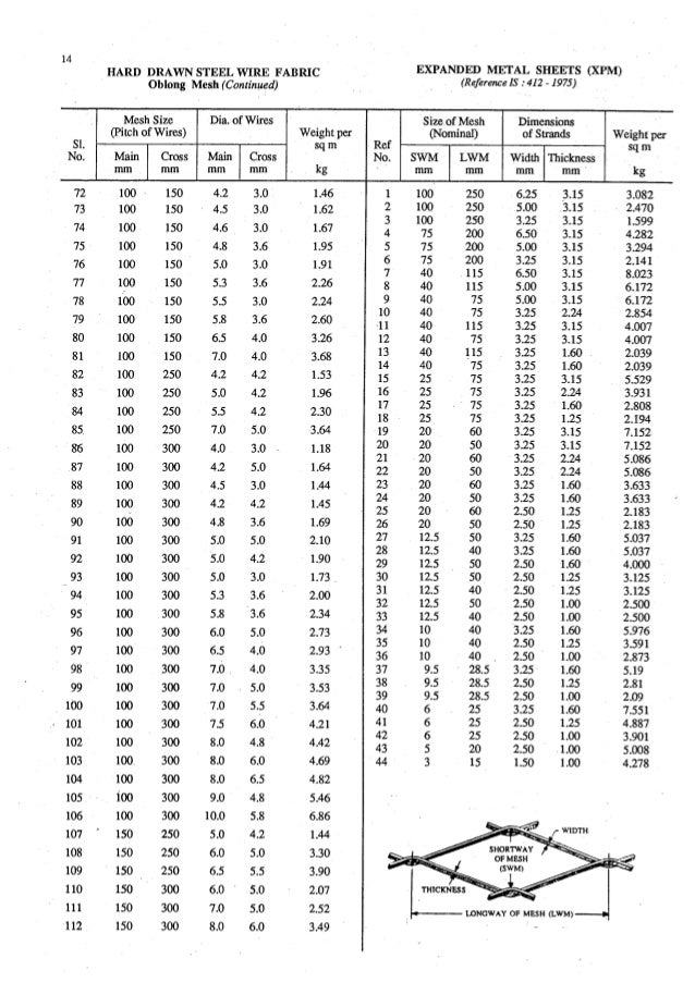 estimating and valuation by joglekar wire mesh thickness chart