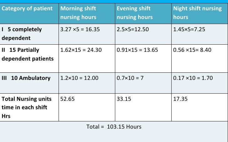 estimating-of-nursing-staff-requirement