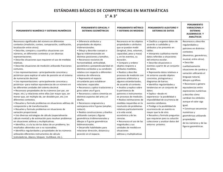 Estandares De Matematica | est 225 ndares b 225 sicos de competencias en matem 225 ticas Estandares De Matematica | est 225 ndares b 225 sicos de competencias en matem 225 ticas
