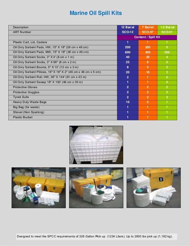 Oil Spill prevention, detection, response, containment, cleanup, disp…
