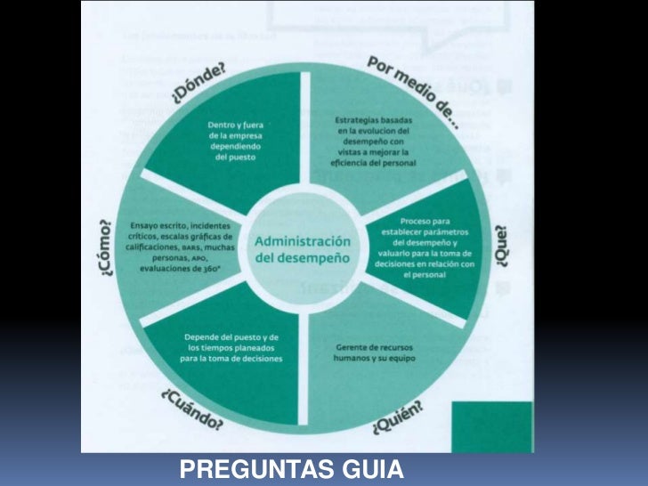preguntas guia concepto estrategias de ens aprendizaje preguntas guia concepto estrategias de ens aprendizaje