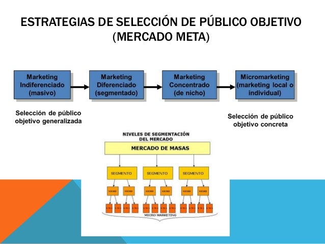 Estrategia para invertir en forex