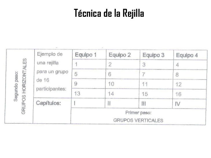 Estrategias didacticas del aprendizaje