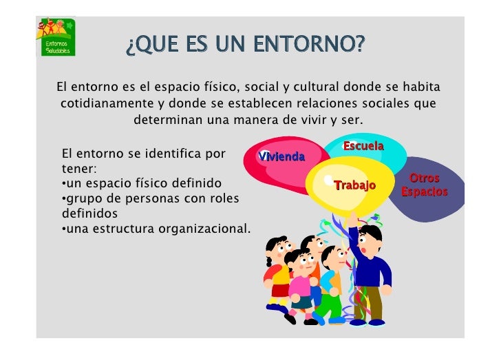 Resultado de imagen para ACTIVIDADES PARA LO entornos saludables